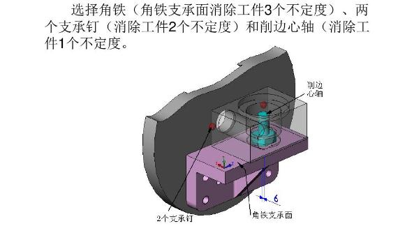 氣脹軸專用夾具設(shè)計要領(lǐng).jpg