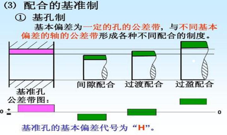 真空輥設(shè)計(jì)圖技術(shù)參數(shù)標(biāo)注容不得半點(diǎn)疏忽