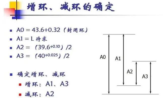 真空輥工藝尺寸鏈的應用和解算方法